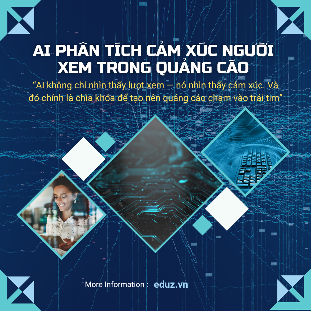 Bài 16: AI Phân Tích Cảm Xúc Người Xem Trong Quảng Cáo